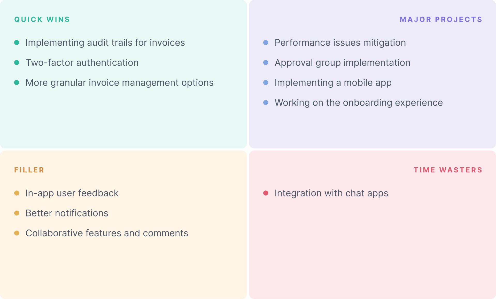 Value-Effort matrix categorizing features into quick wins, major projects, filler, and time wasters