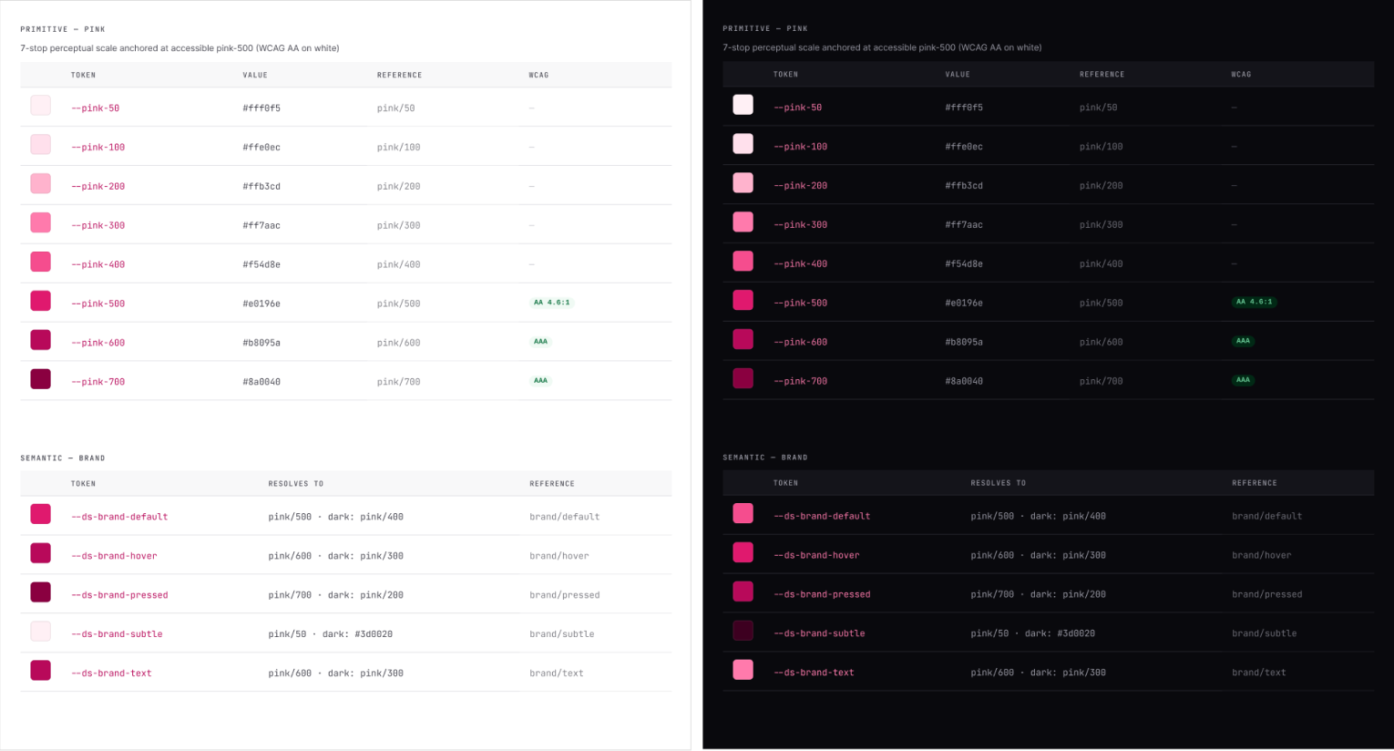 Figma token architecture — pink primitives with light and dark semantic tokens