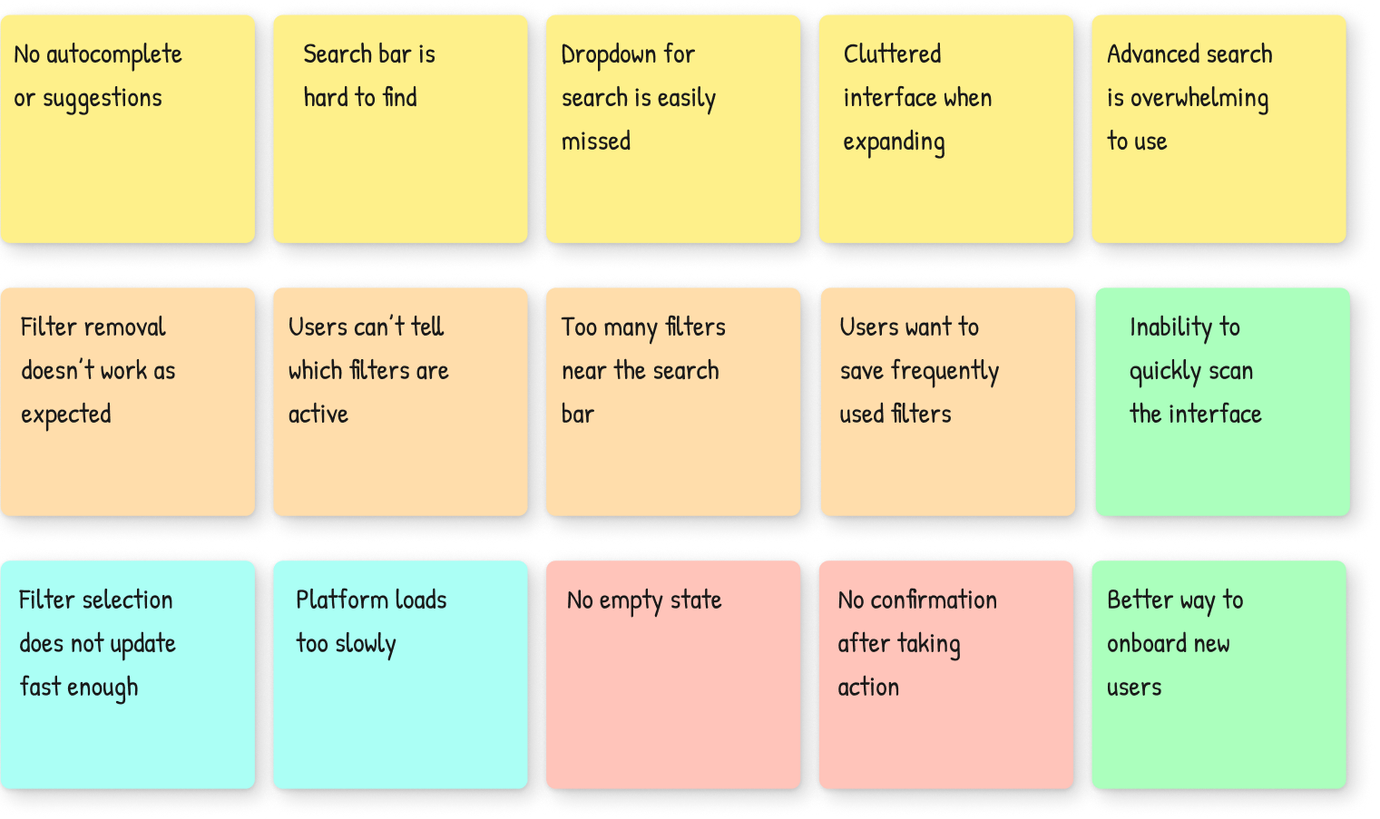 Affinity map of user interview insights grouped by theme